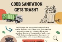 Cobb County tackles growing waste challenges A tan graphic with colorful charts and graphics depicts data about Cobb County's waste levels and strategies regarding how to limit said waste.