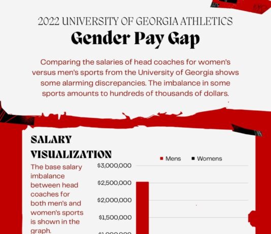 Gender disparities in coaching salaries at UGA