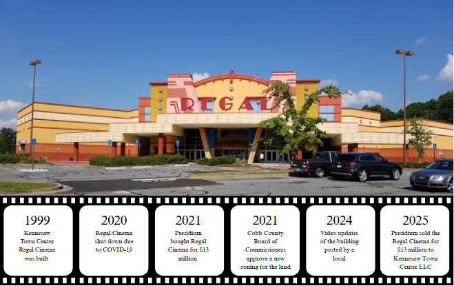 A timeline of the Regal Cinema's history, including its foundation and property transactions. (Erin Cater/Fresh Take Georgia)
